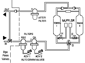Heatless Air Dryer Manufacturers