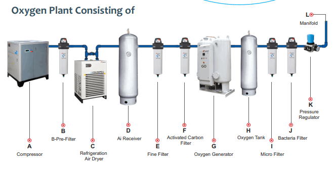 oxygen plant manufacturers in india